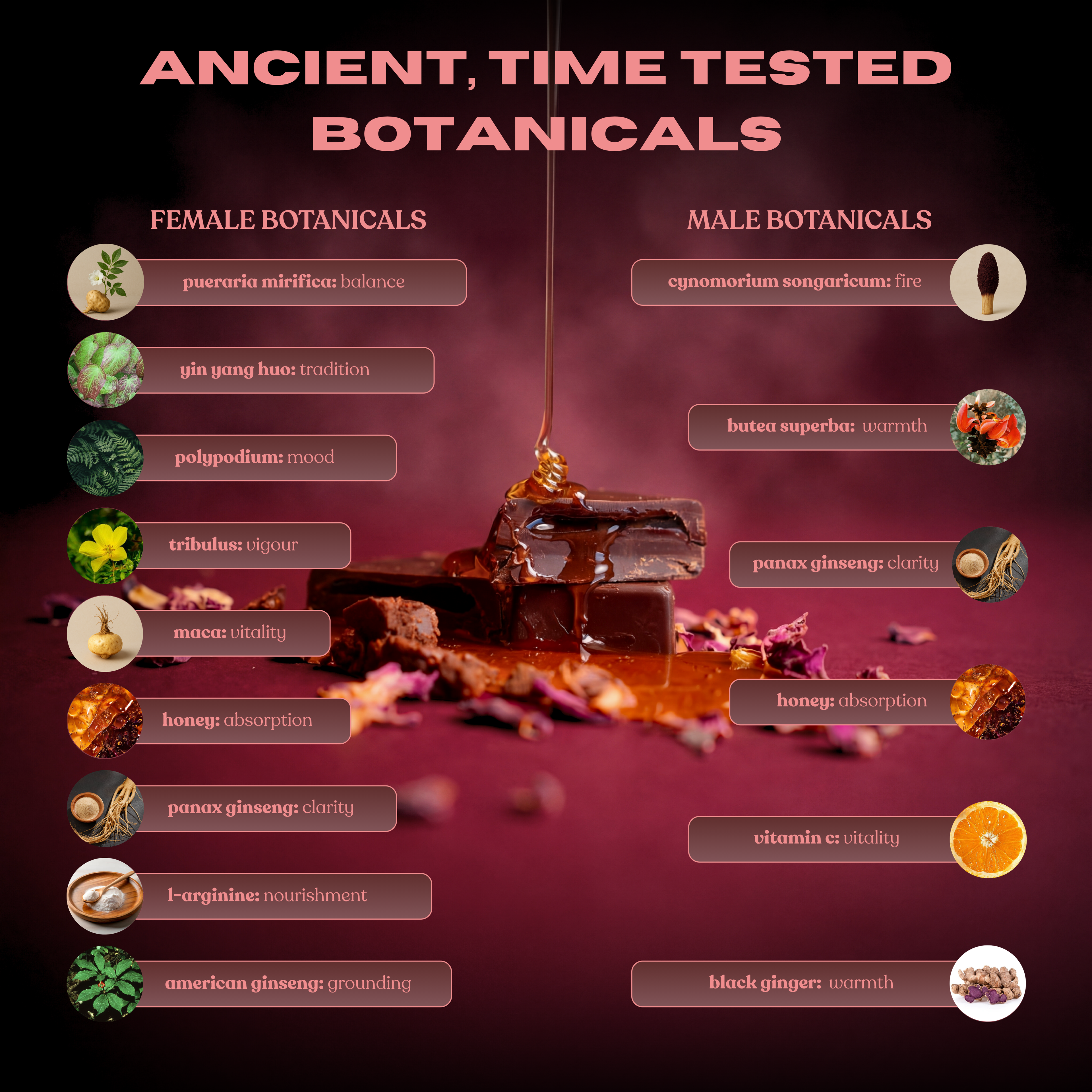 CravedThis ancient botanical ingredients — his and hers blends including maca, panax ginseng, tribulus and l-arginine