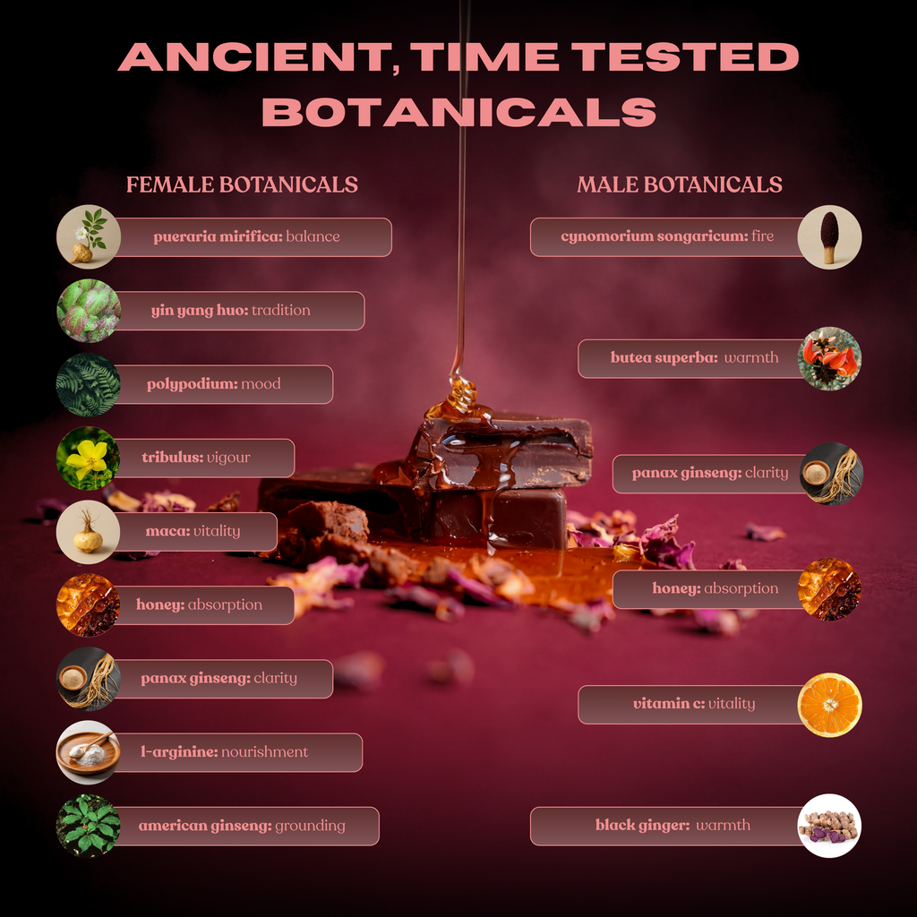 CravedThis ancient botanical ingredients — his and hers blends including maca, panax ginseng, tribulus and l-arginine