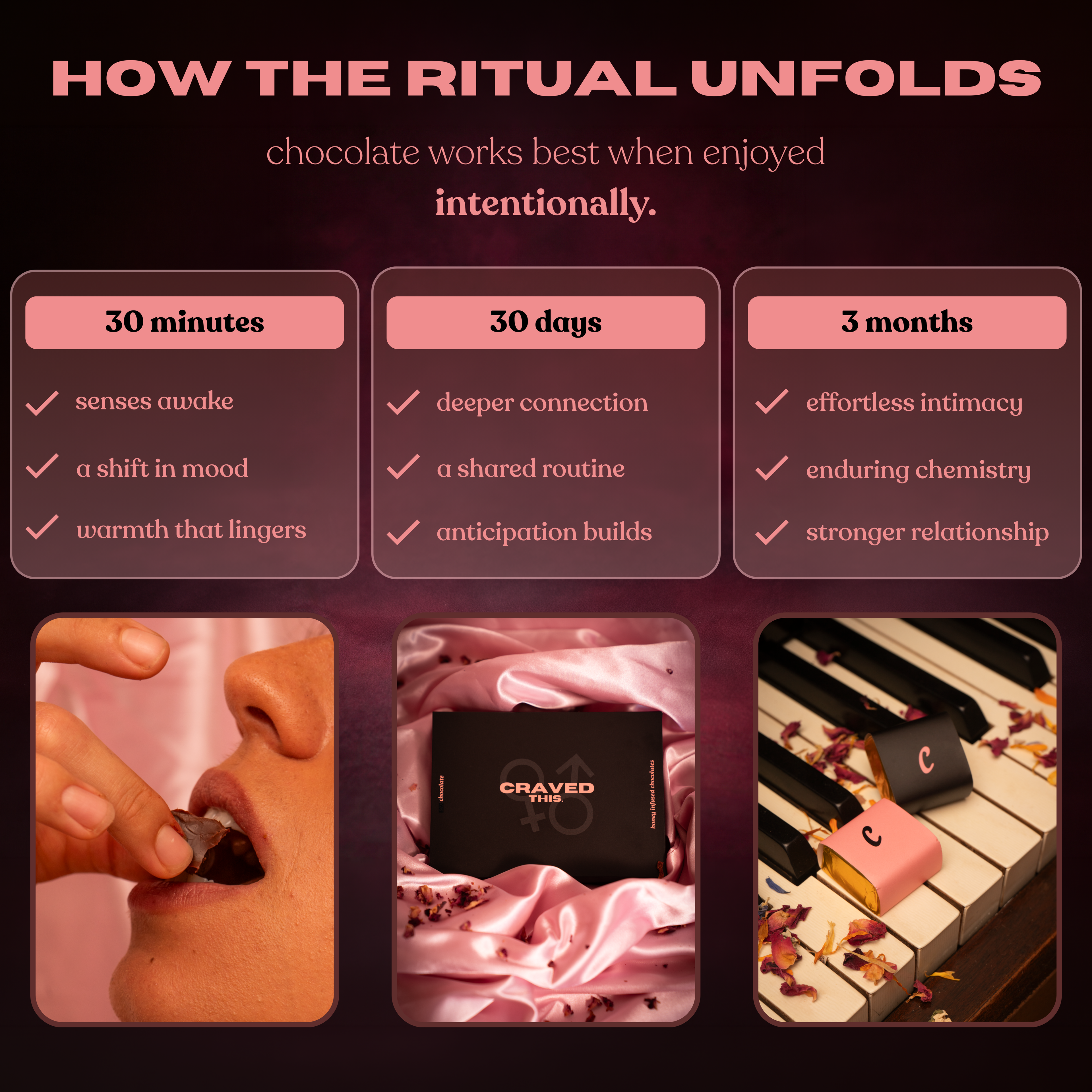 CravedThis ritual timeline — how the ritual unfolds across 30 minutes, 30 days and 3 months