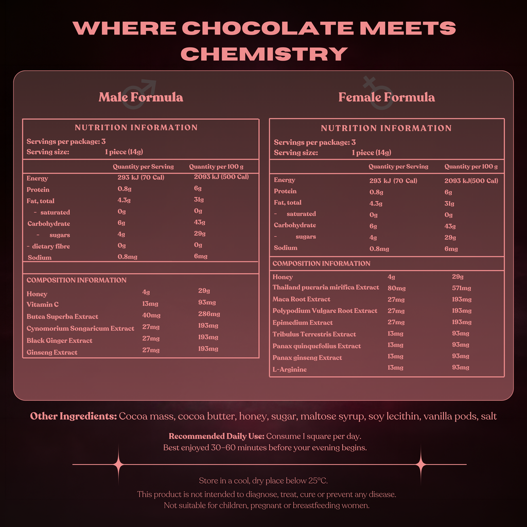 CravedThis male and female formula nutrition information — botanical ingredients including maca, tribulus, panax ginseng and l-arginine