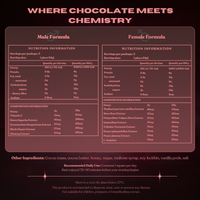 CravedThis male and female formula nutrition information — botanical ingredients including maca, tribulus, panax ginseng and l-arginine