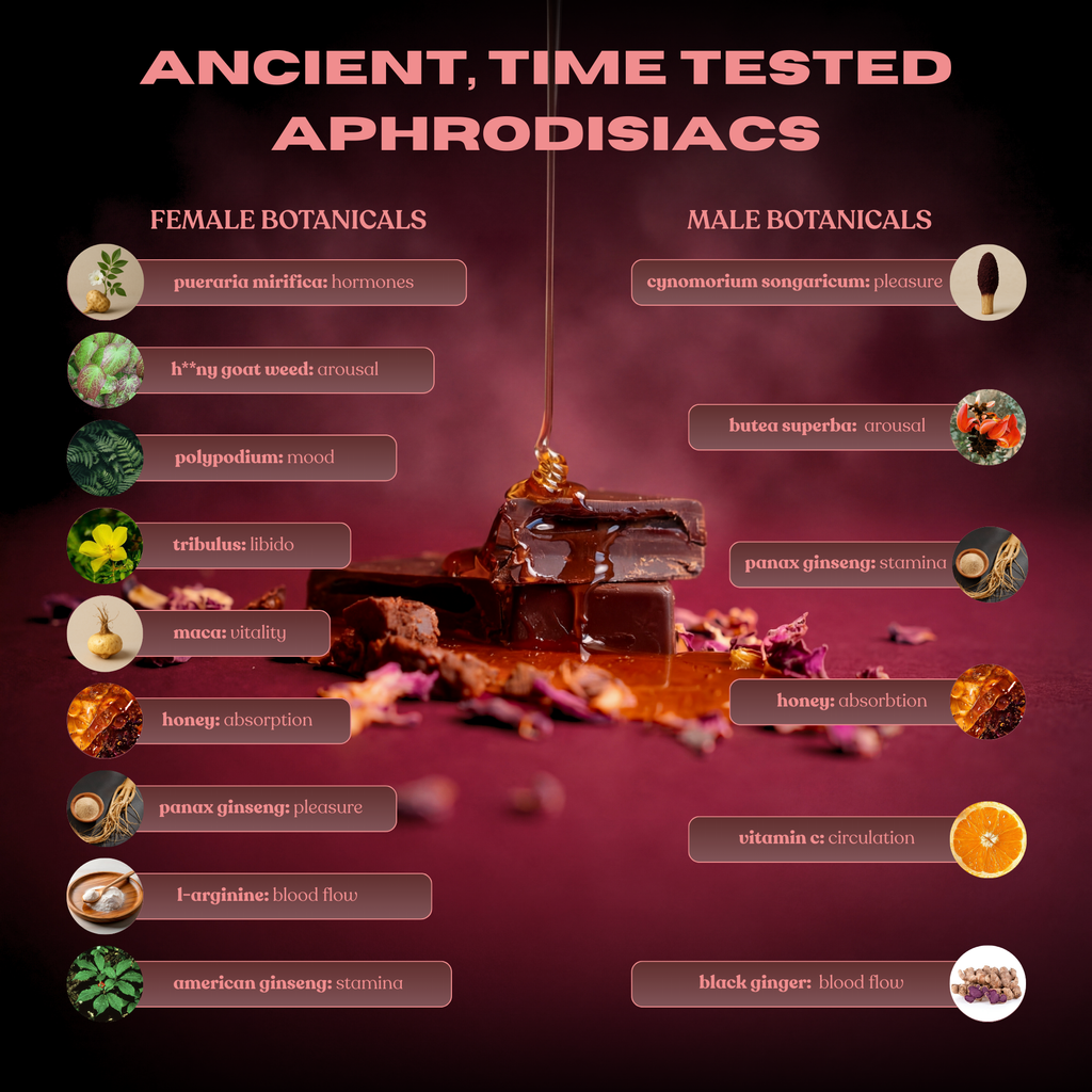 CravedThis ancient botanical ingredients — male and female aphrodisiacs including maca, panax ginseng, tribulus, and l-arginine for intimacy chocolate