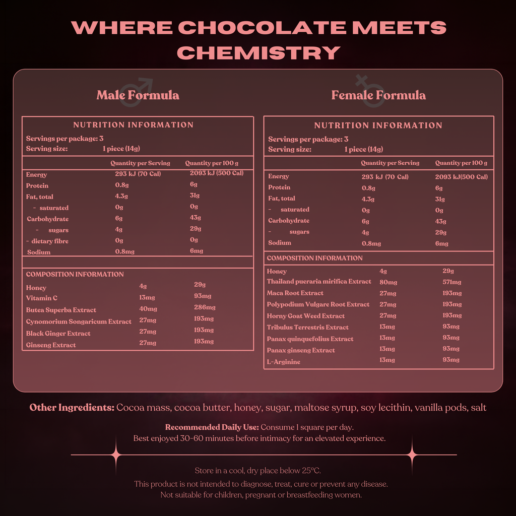 CravedThis male and female formula nutrition information — botanical ingredients including maca, tribulus, panax ginseng, and l-arginine